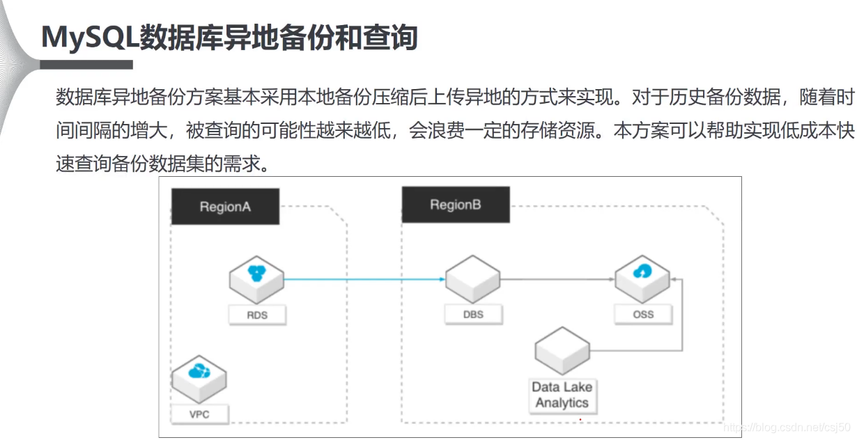 云原生数据库和hadoop 云原生数据库和rds_云数据库_19