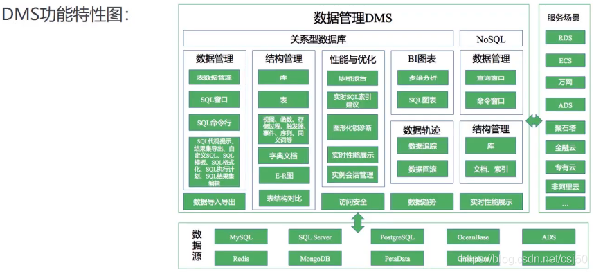 云原生数据库和hadoop 云原生数据库和rds_RDS_20