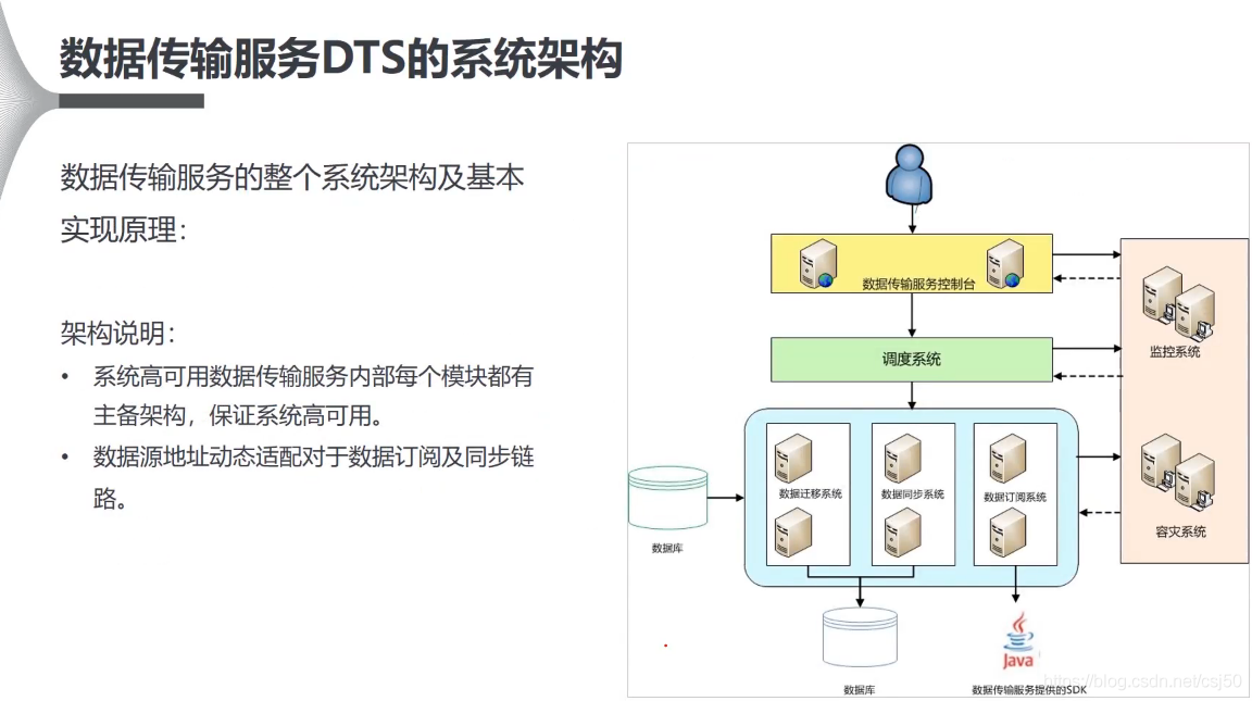 云原生数据库和hadoop 云原生数据库和rds_云数据库_21