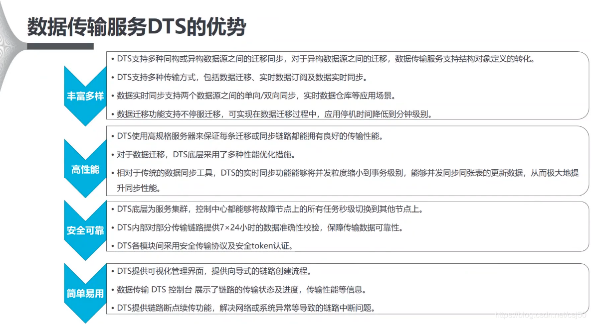 云原生数据库和hadoop 云原生数据库和rds_云数据库_22