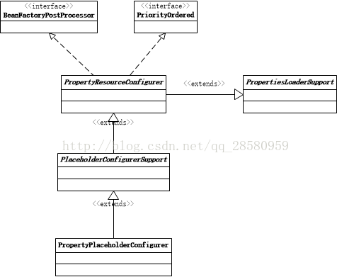 java 实现 string 占位符替换 spring占位符替换_spring