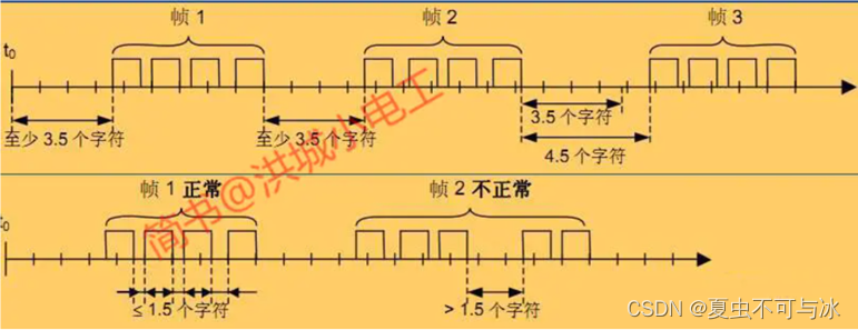 java modbus rtu协议数据对接 modbus rtu协议解析_学习