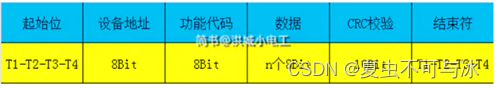 java modbus rtu协议数据对接 modbus rtu协议解析_校验码_03