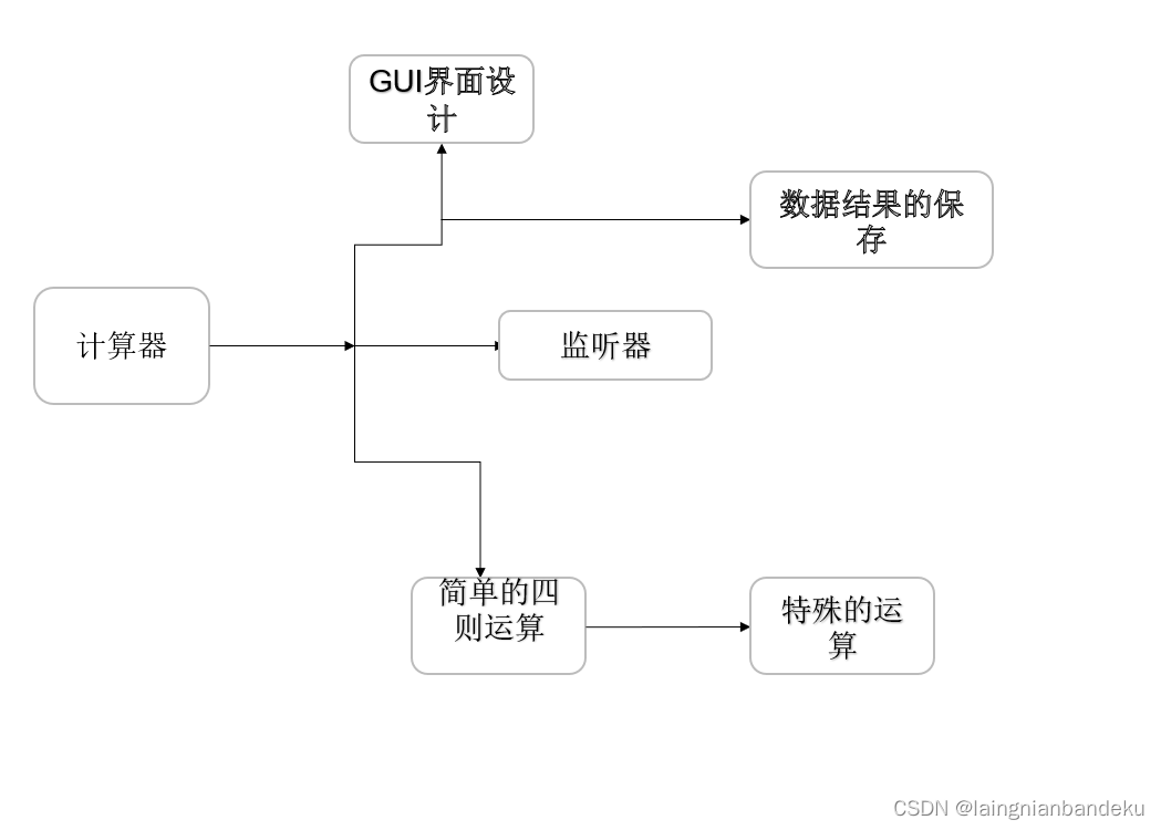 java 怎么模拟请求 java程序模拟_java 怎么模拟请求