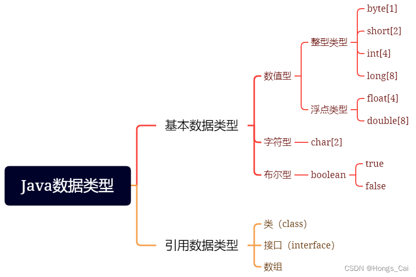 java 打印实体类的值 java 打印数据类型_ico