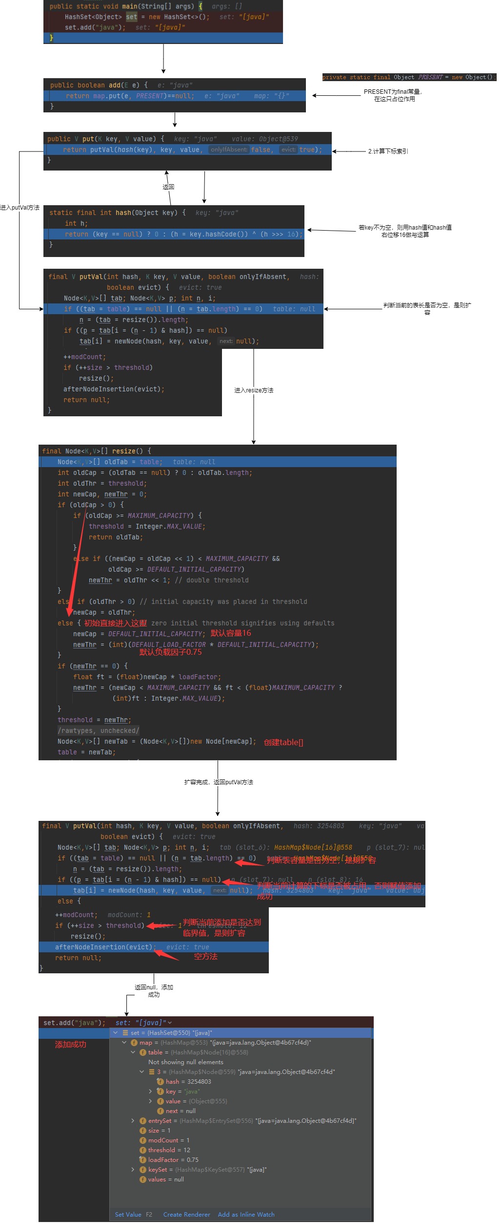 java 集合元素拼接 java集合视频教程_红黑树_02