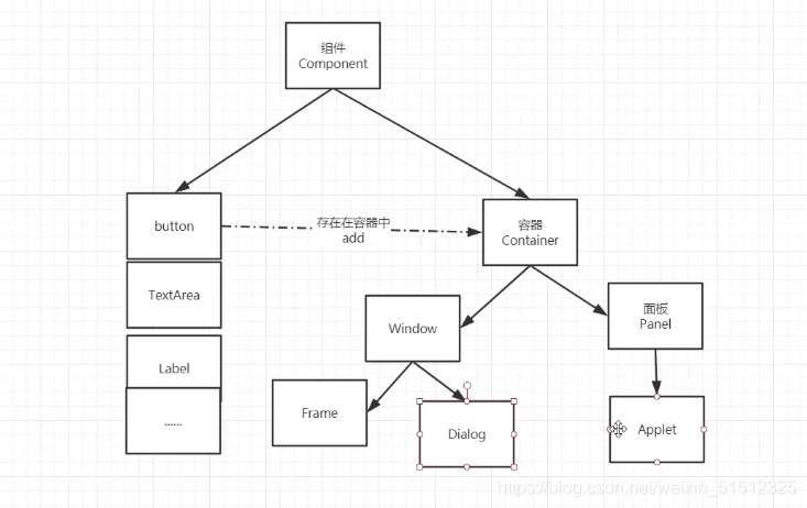 java Frame 好看的样式 java中frame和panel_java Frame 好看的样式