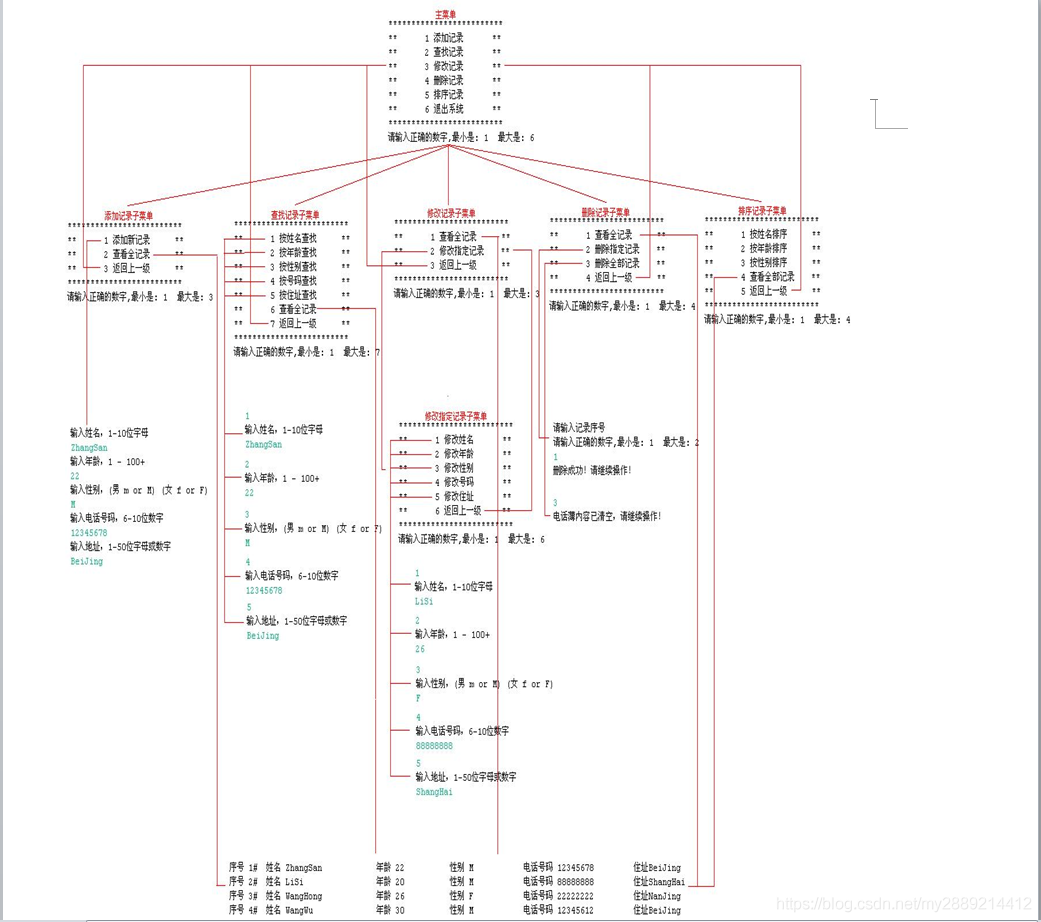 java 拨号语音 java实现电话功能_业务逻辑