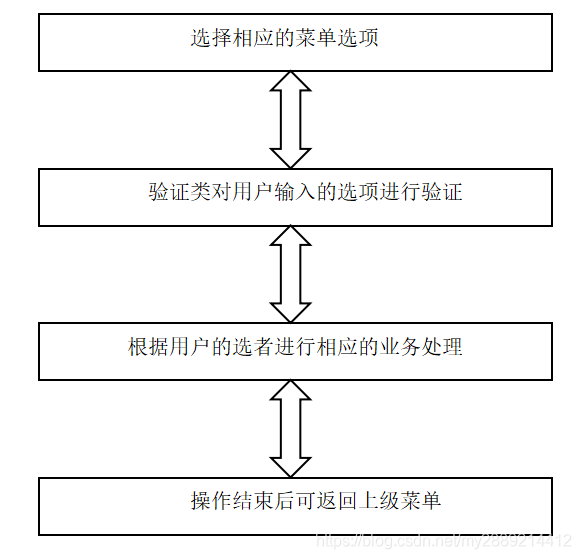 java 拨号语音 java实现电话功能_java 拨号语音_02