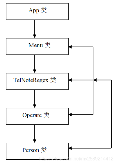 java 拨号语音 java实现电话功能_用户信息_03