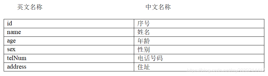 java 拨号语音 java实现电话功能_业务逻辑_04