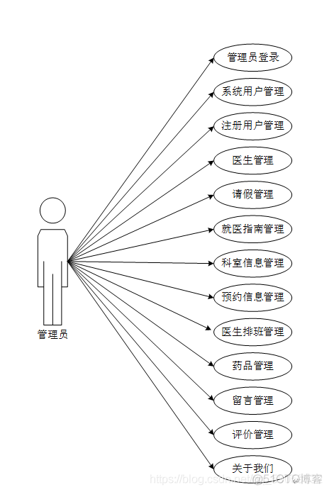 java 挂科 javaweb挂科_java 挂科_03