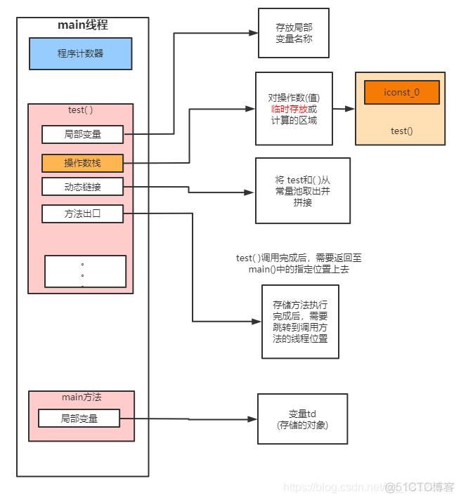 java 指定cpu运行 java中cpu是怎么被使用的_java 指定cpu运行_07