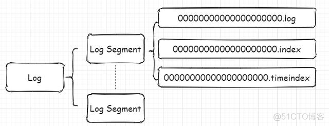 kafka日志清理 docker配置 kafka记录日志_kafka日志清理 docker配置_02