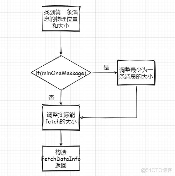 kafka日志清理 docker配置 kafka记录日志_kafka日志清理 docker配置_08