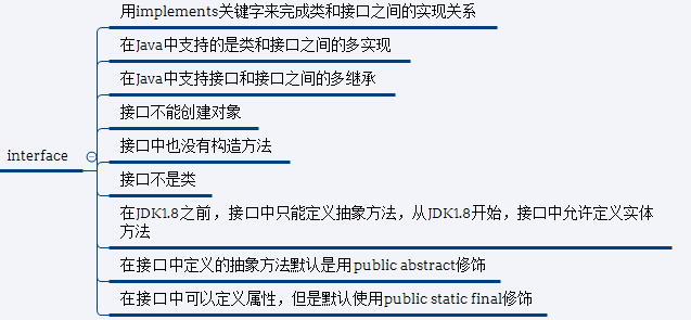 java 接口方法定义 方式 java接口的定义形式_ide