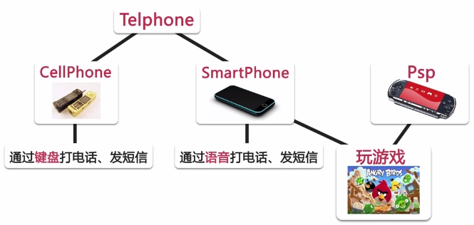 java 接口方法定义 方式 java接口的定义形式_抽象类_02