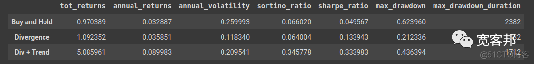 python rsi Python rsi背离计算_java_07