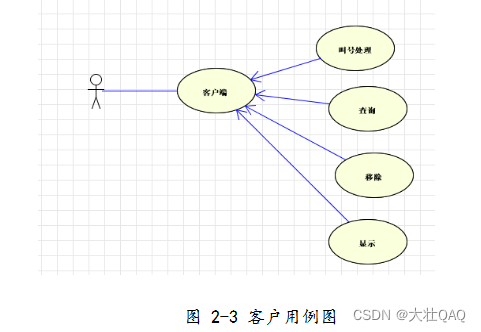 java 插队排序 java 排队系统_开发语言