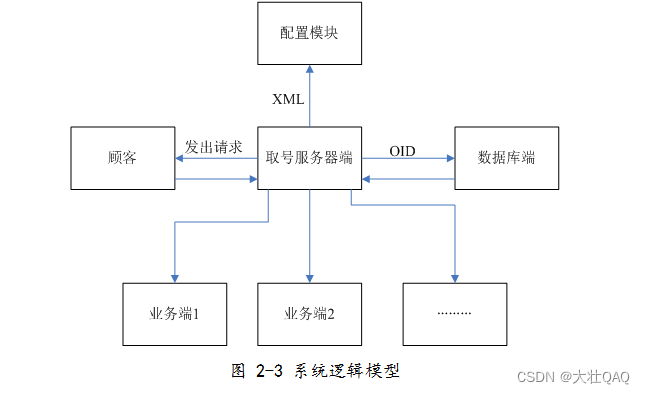 java 插队排序 java 排队系统_数据库_02