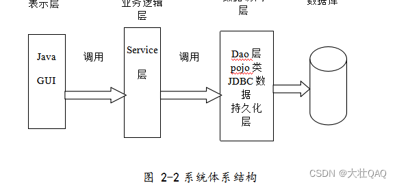 java 插队排序 java 排队系统_开发语言_03