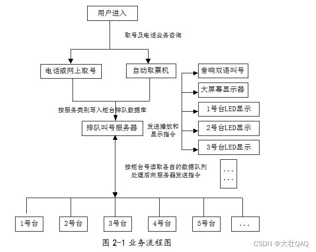 java 插队排序 java 排队系统_服务器_04