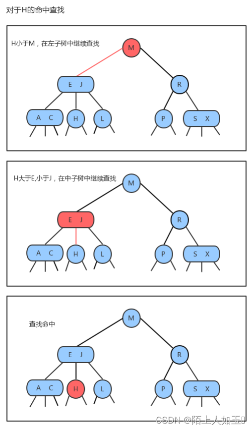 java 搜索框xss java进阶搜索_结点_02