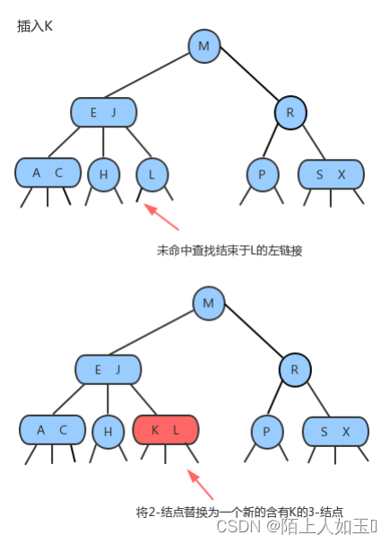 java 搜索框xss java进阶搜索_结点_03