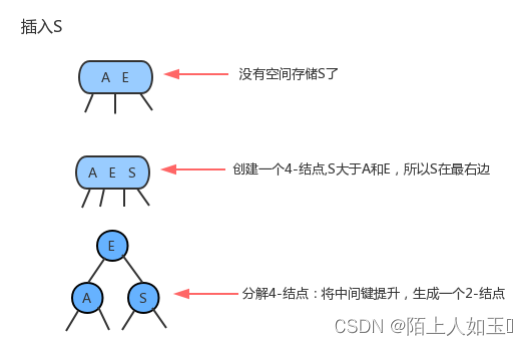 java 搜索框xss java进阶搜索_查找树_04