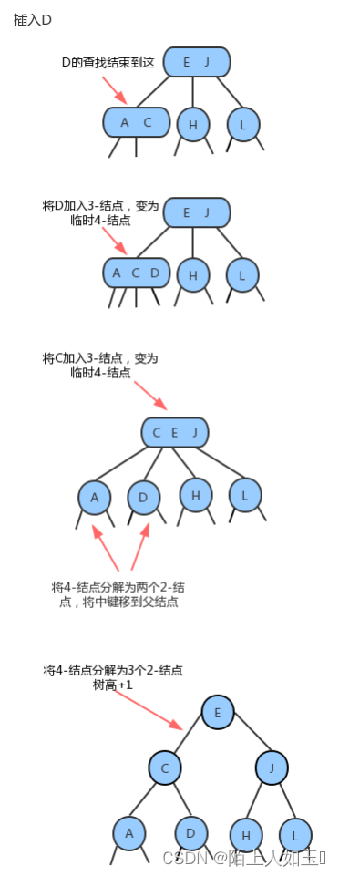 java 搜索框xss java进阶搜索_查找树_07