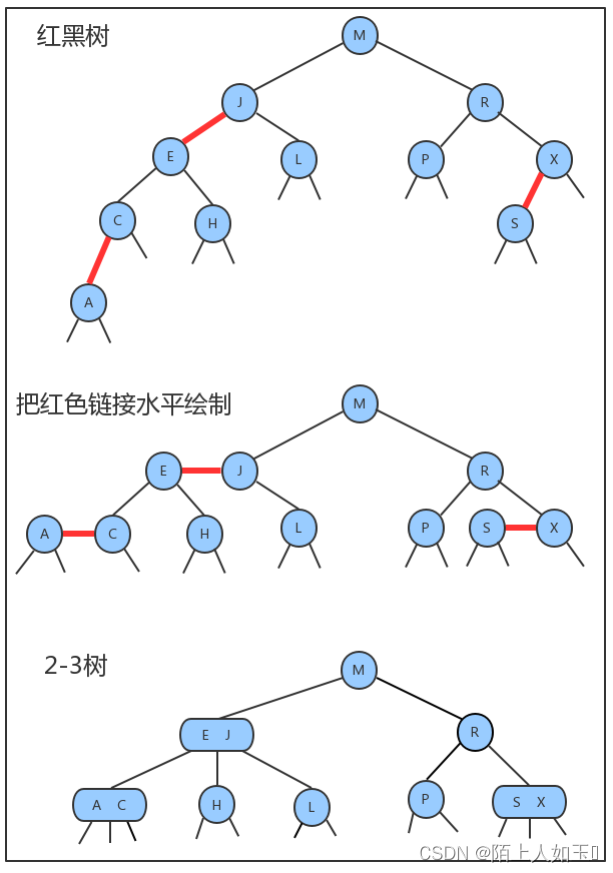 java 搜索框xss java进阶搜索_java 搜索框xss_09