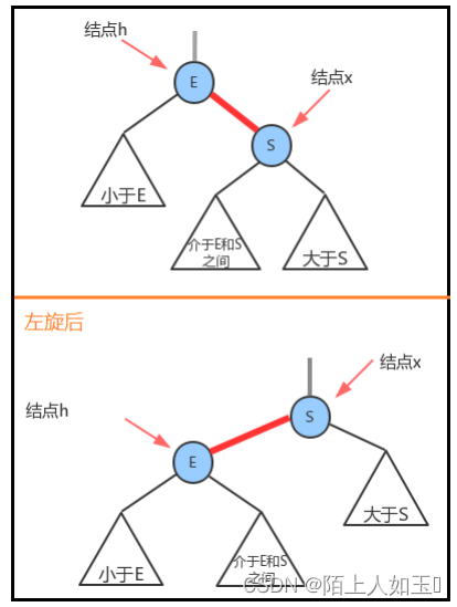 java 搜索框xss java进阶搜索_数据结构_10