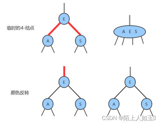 java 搜索框xss java进阶搜索_查找树_12