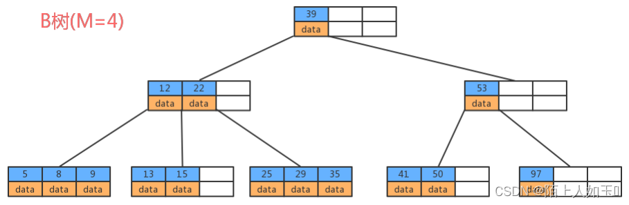 java 搜索框xss java进阶搜索_数据结构_14