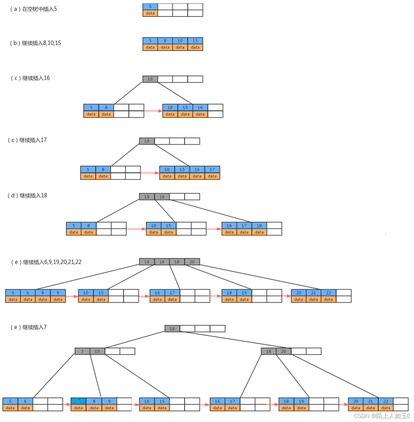 java 搜索框xss java进阶搜索_数据结构_16