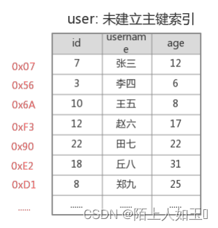 java 搜索框xss java进阶搜索_java_17