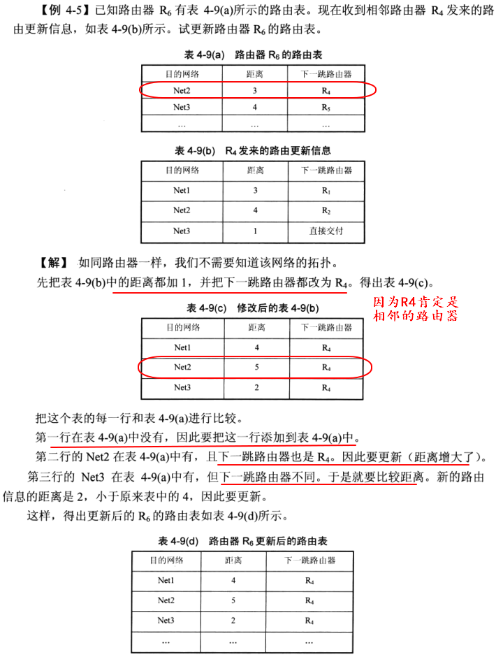 做三层架构的时候如何在路由上去写回指路由 三层路由协议有哪些_链路