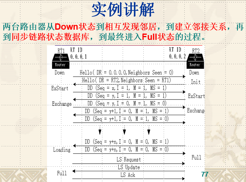 做三层架构的时候如何在路由上去写回指路由 三层路由协议有哪些_路由表_07