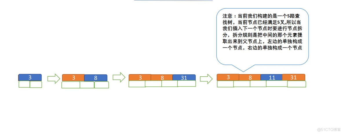 mysql8 树查询 mysql树形查询 高效率_mysql8 树查询