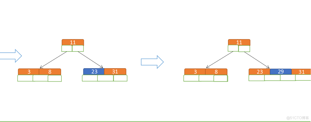 mysql8 树查询 mysql树形查询 高效率_B树_02