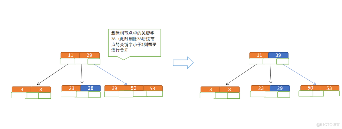 mysql8 树查询 mysql树形查询 高效率_B树_04