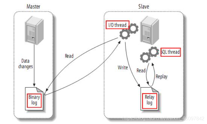 java 数据库同步框架 java 数据库同步 开源_MySQL