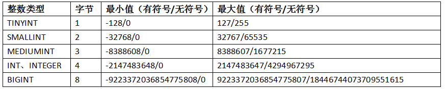 java 数据库编程 知乎 java数据库学什么_字符串_06