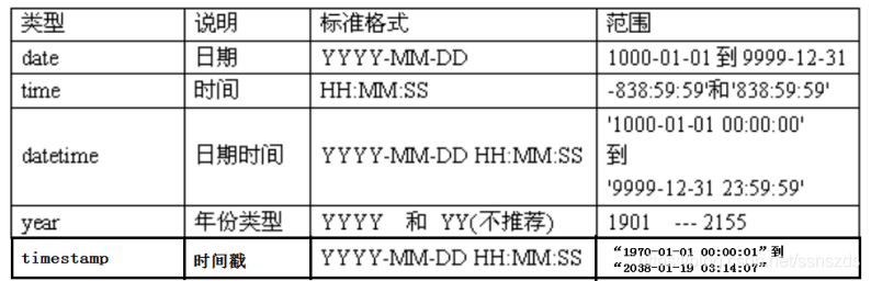 java 数据库编程 知乎 java数据库学什么_字段_07