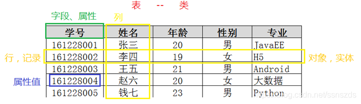 java 数据库编程 知乎 java数据库学什么_数据库_08