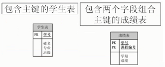 java 数据库编程 知乎 java数据库学什么_java 数据库编程 知乎_09