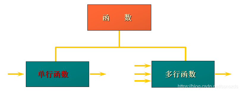 java 数据库编程 知乎 java数据库学什么_java 数据库编程 知乎_10