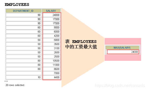 java 数据库编程 知乎 java数据库学什么_表名_11