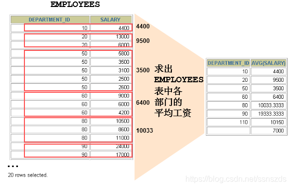 java 数据库编程 知乎 java数据库学什么_数据库_13