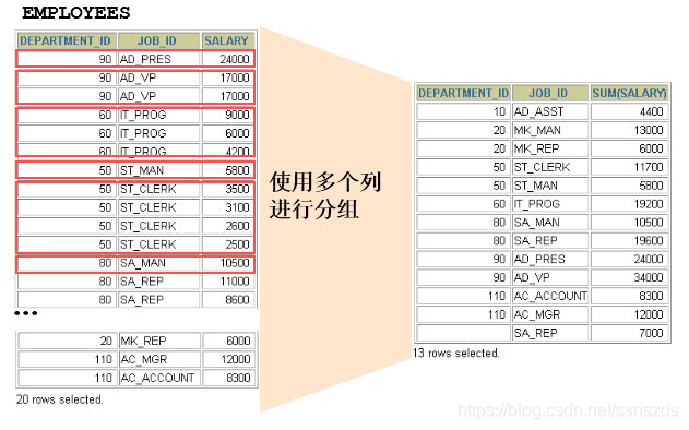 java 数据库编程 知乎 java数据库学什么_字段_14